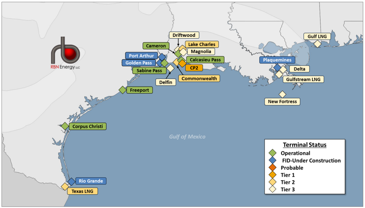 American Pie - LNG Buyers and Suppliers Acquiring Slices of
